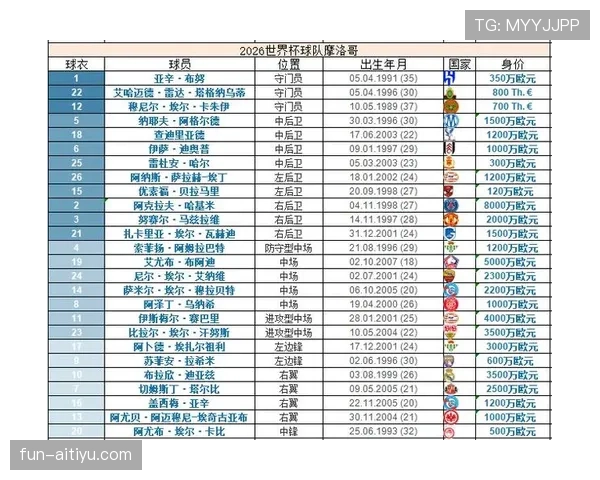 世界杯C组巴西VS苏格兰结果预测